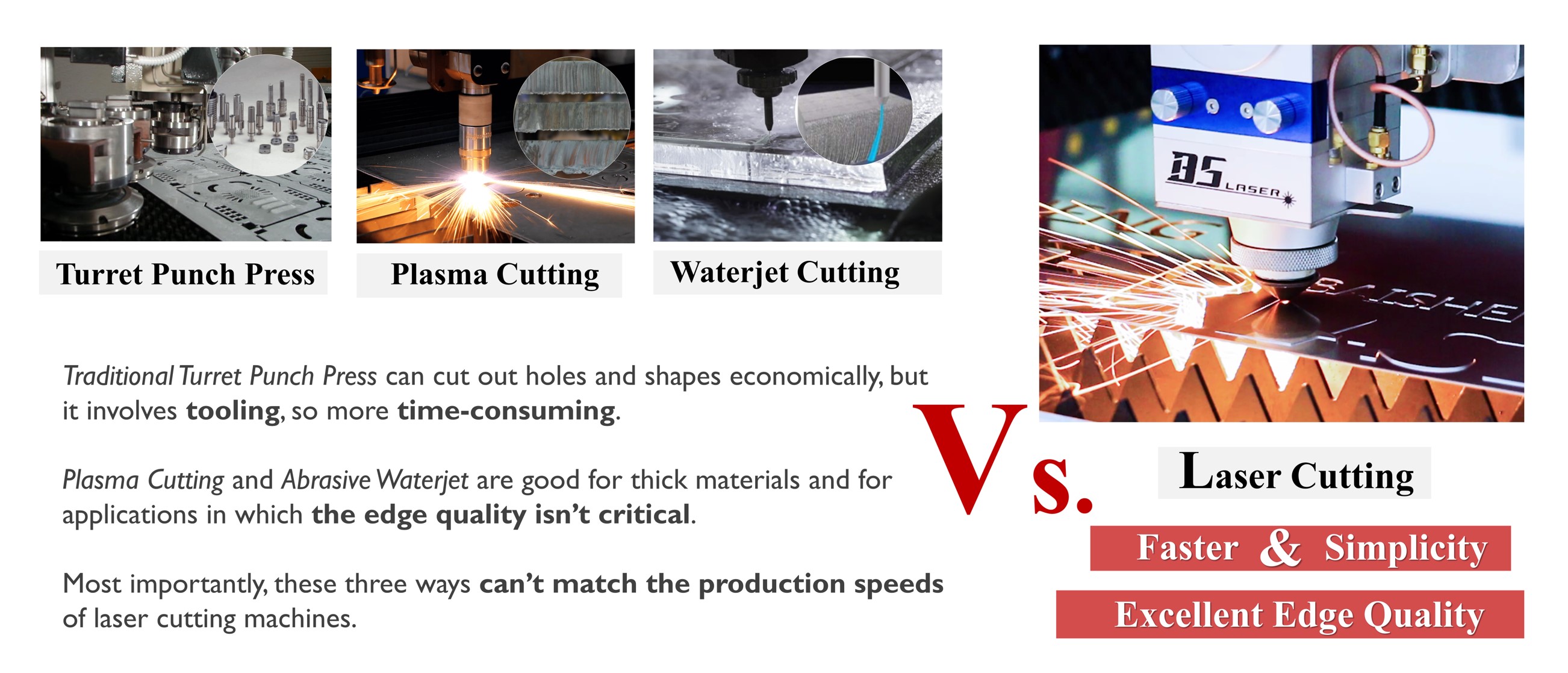 laser cutting compared with punch press, plasma cutting,waterjet cutting