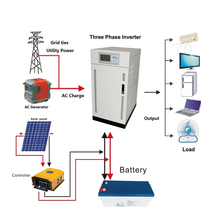 Complete PV Power Battery Solar Off Grid System