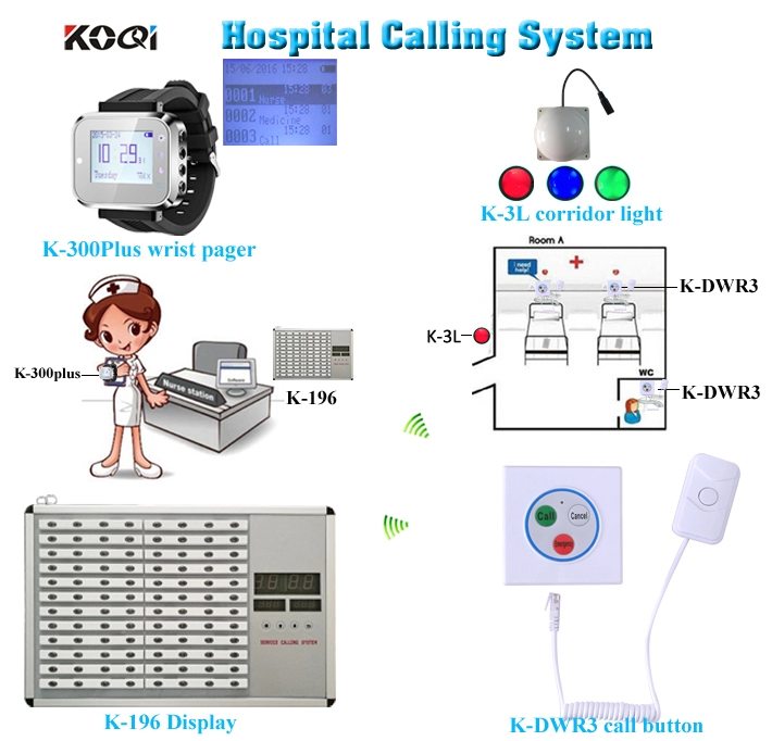 Nurse call system smart watch
