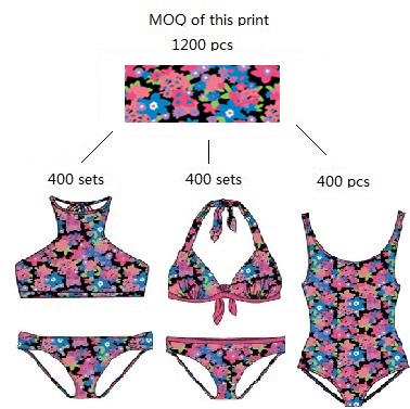 Bathing suits China suppliers