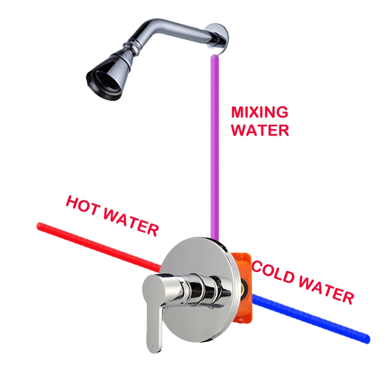 Bathroom Rainfall Shower Mixer Valves