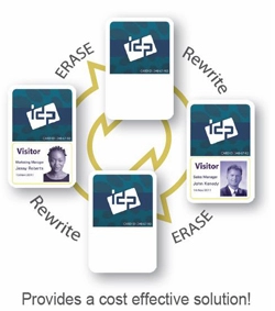 Printable PVC Blank Rewritable ID Card Thermal Visual Card