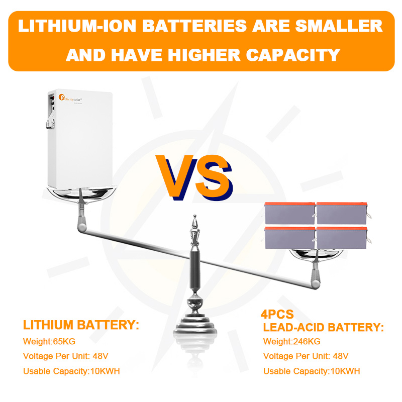 48V Lithium Battery VS Lead Acid Battery