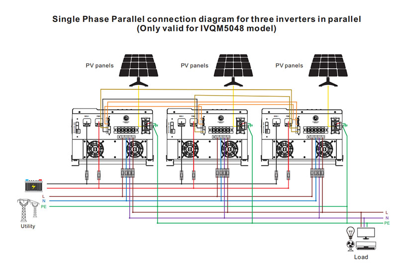 Single Phase Parallel Connection Diagram for Three Inverters in Parallel