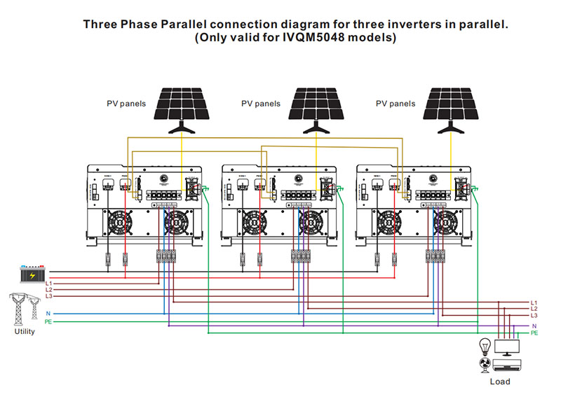 Phase Parallel Connection Diagram for Three Inverters