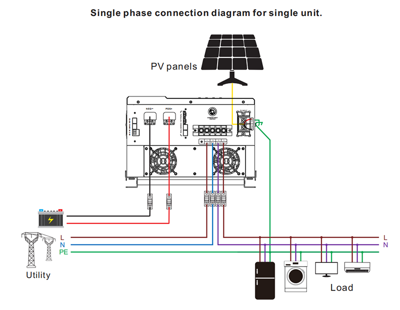 Single Phase connection diagram for single unit