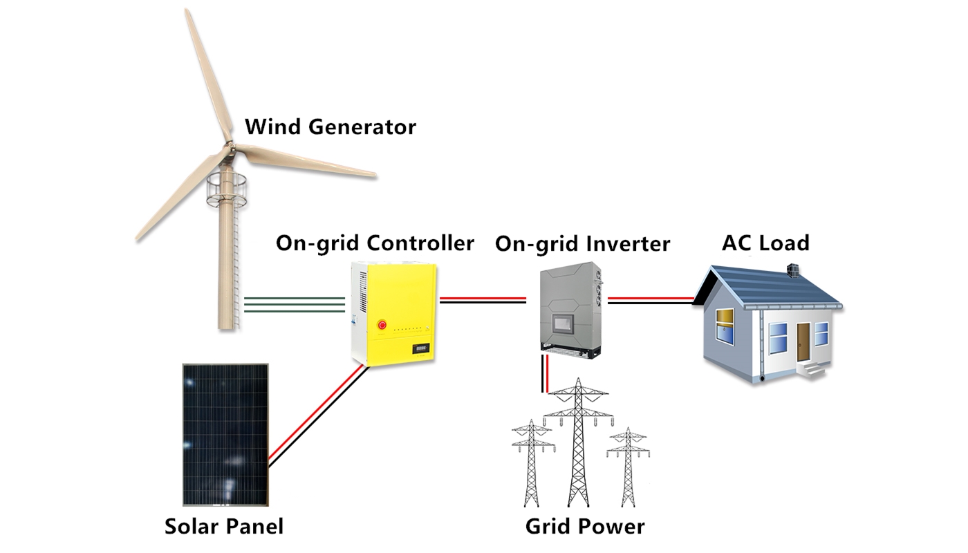 Wind Solar Hybrid On-grid Power System