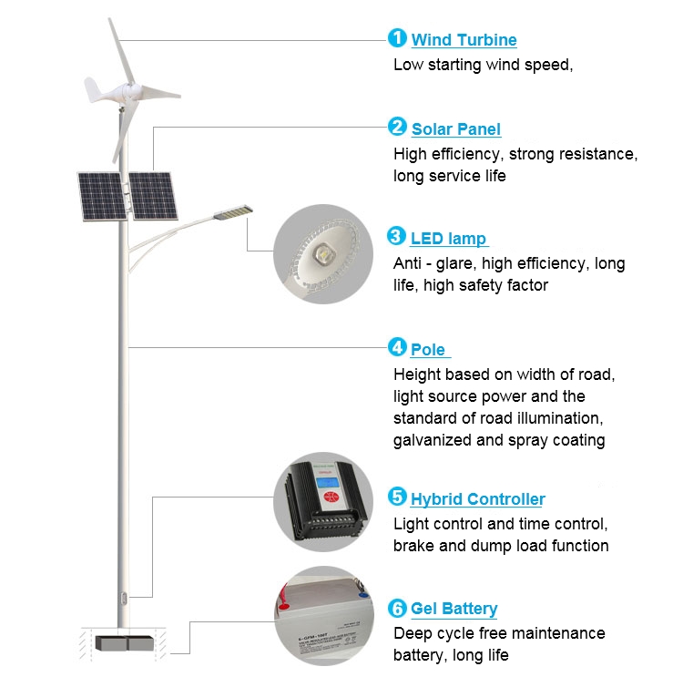 CH Wind Solar Hybrid Street Light