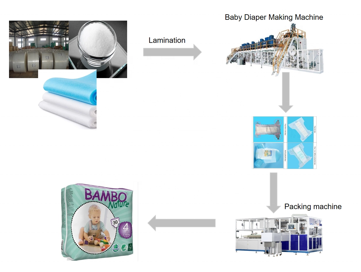 New Arrival Washable Comfortable Machines for Manufacturing Baby Diapers