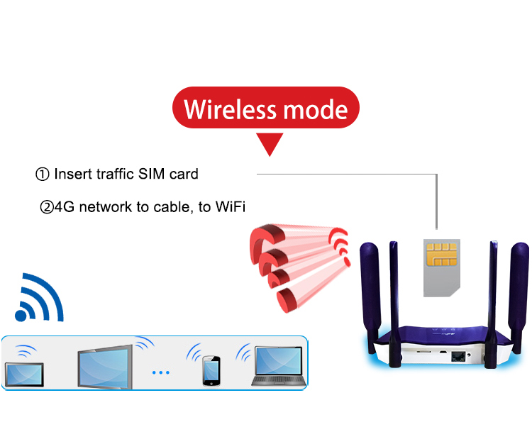 smart lte wireless router