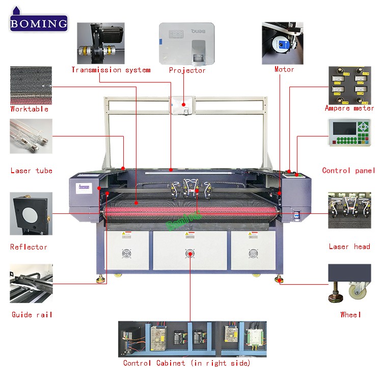autofeed projector laser cutter