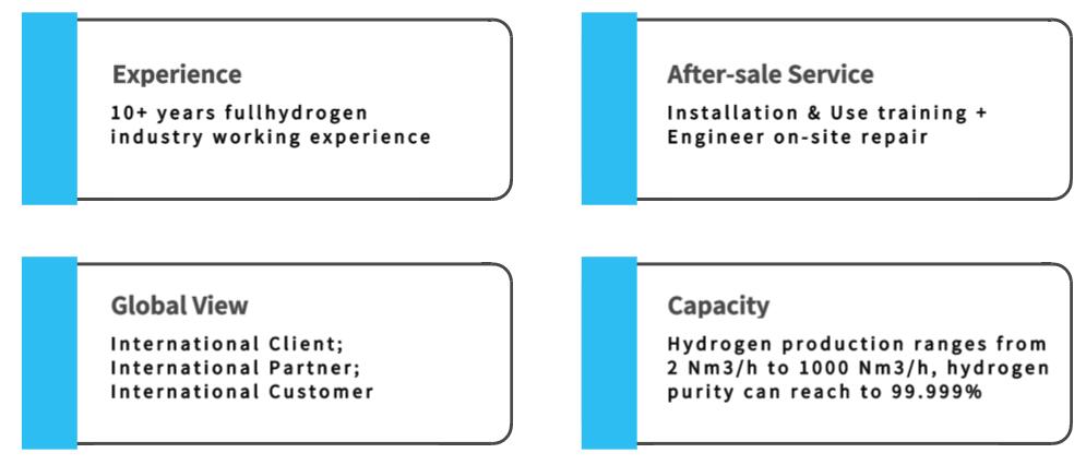 alkaline hydrolysis hydrogen production technology