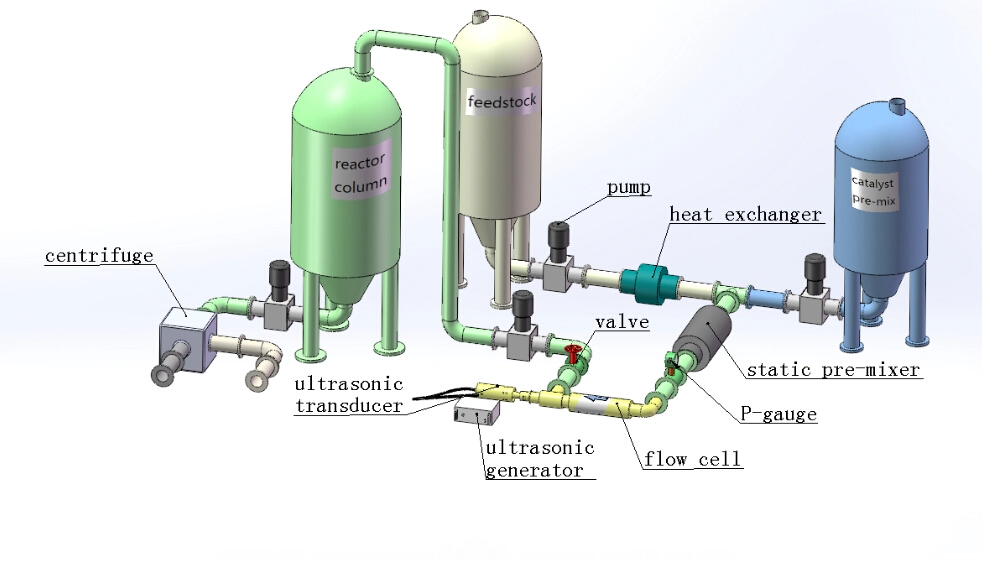 1000W Ultrasonic Biodiesel Process Equipment Pipe Cavitation
