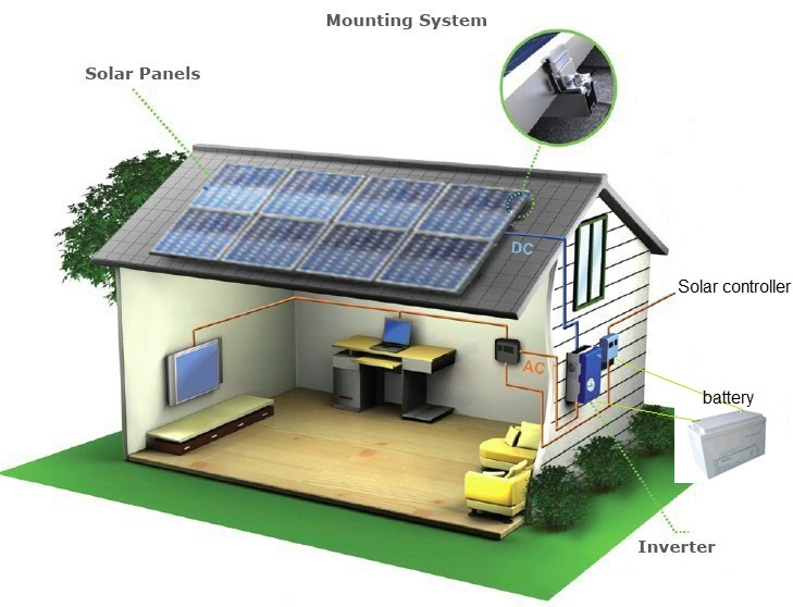 2kw off Grid PV Power Supply Solar Energy System