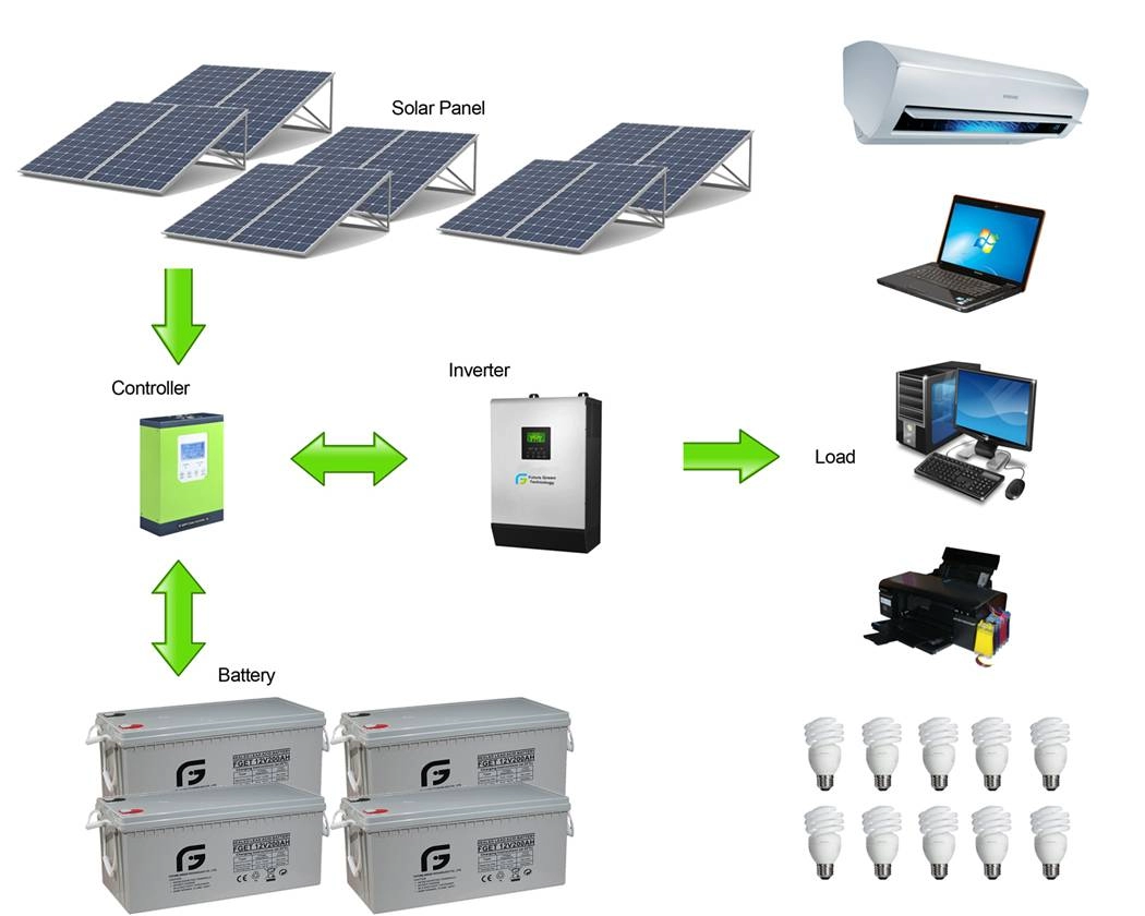 3kw off Grid PV Power Supply AC Connection Solar Power System