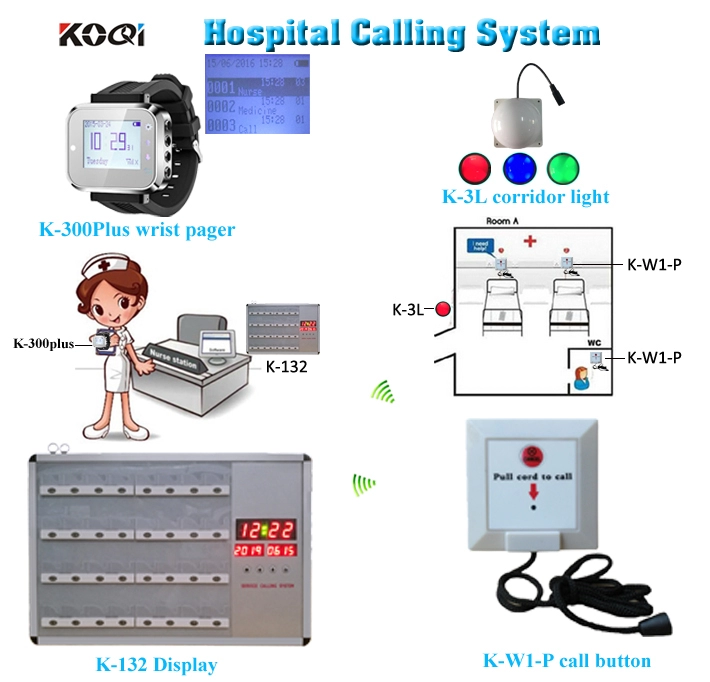 Nurse call systems display for nursing homes