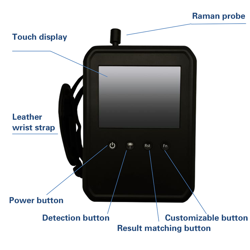 Portable Raman Spectrometer