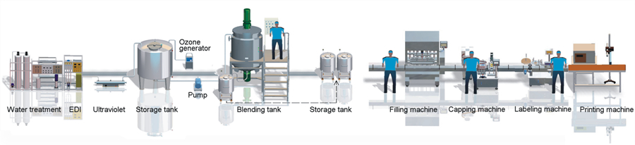 Process of Liquid Detergent Mixer Machine