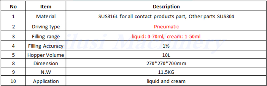 Parameter for A02 Liquid and Cream Filling Machine