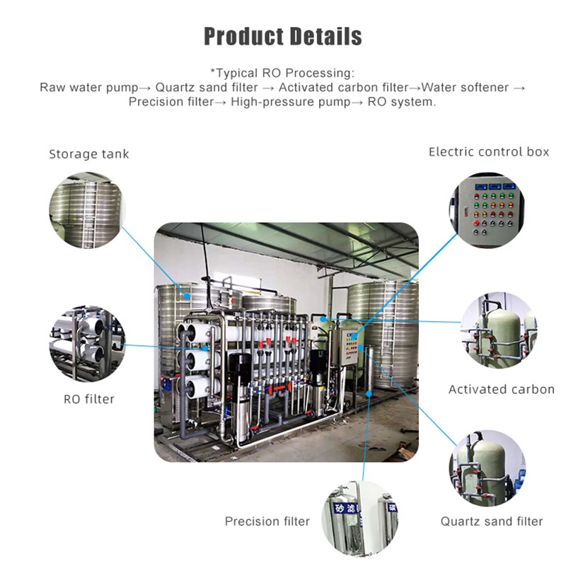 Industrial RO Water Purifier Details
