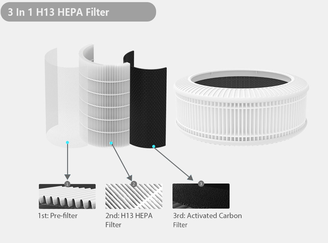 hepa h13 air purifier