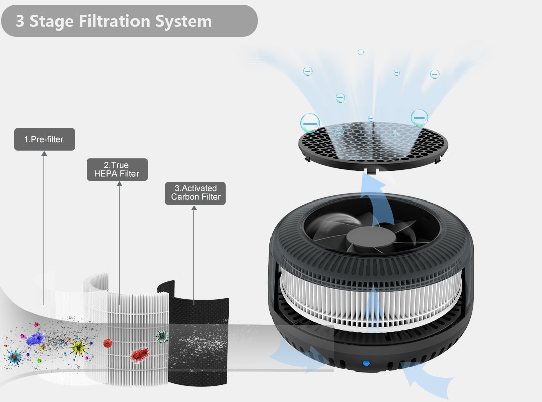 h13 hepa filter air purifier
