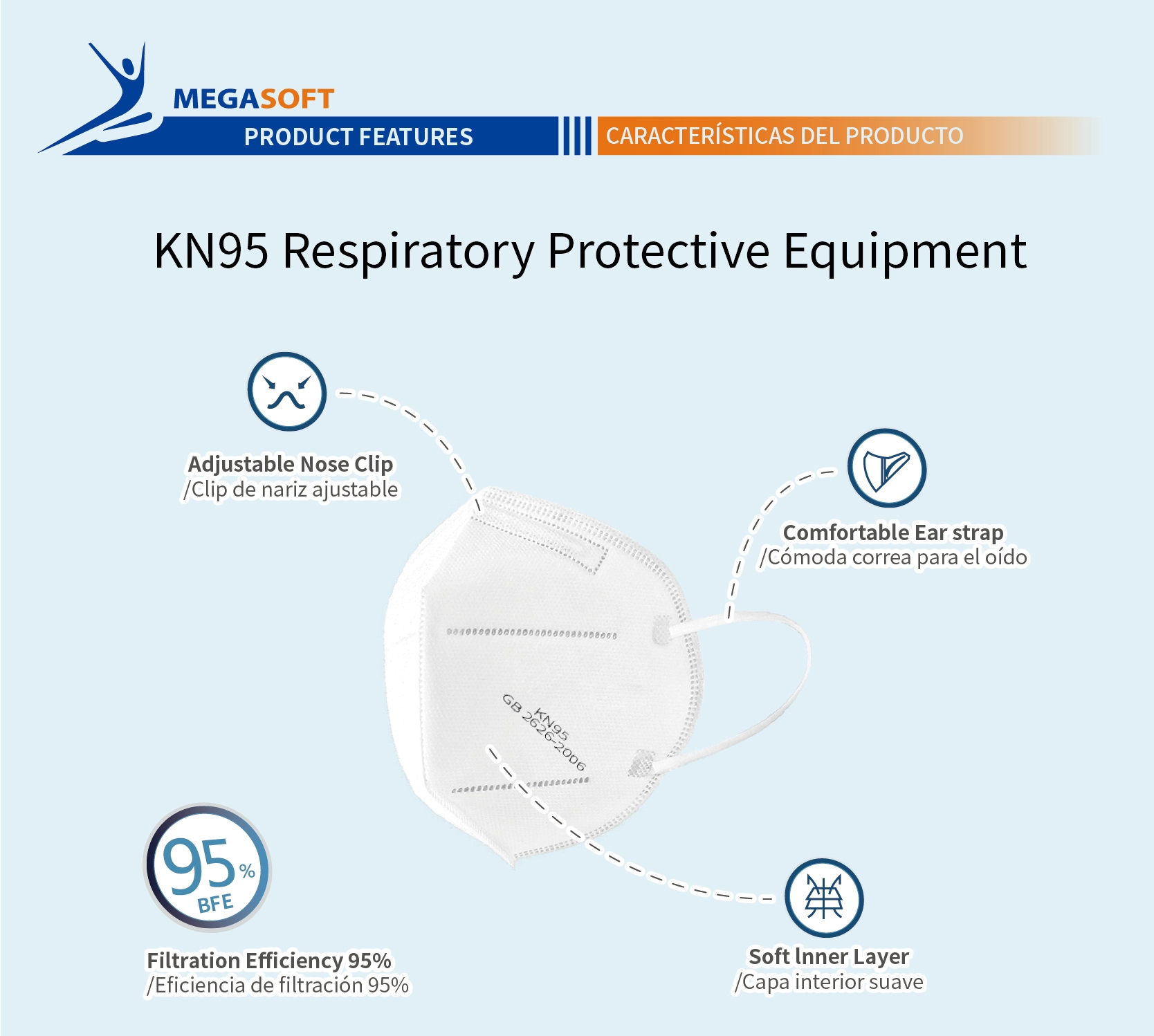 KN95 Respiratory Protective Equipment