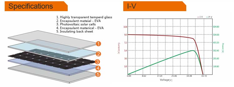 Factory direct solar panel 320w mono solar panel system use CE TUV certification