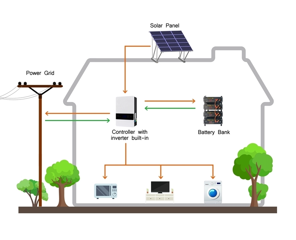 5kw On Grid Off Grid Hybrid Solar System for Home