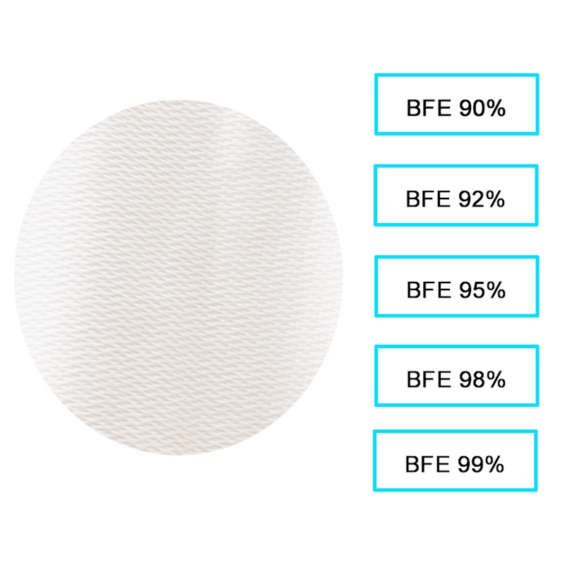 BFE 90% 95% 99% Melt Blown Non Woven Meltblown Spunbond Non-woven Fabric