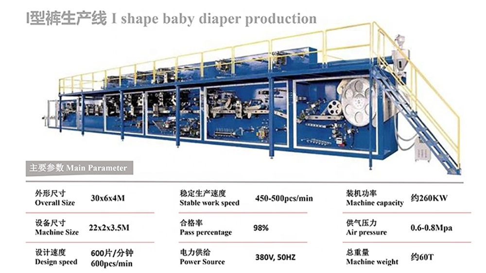 High-Quality Nnappies Mmachine Disposable Baby Diaper