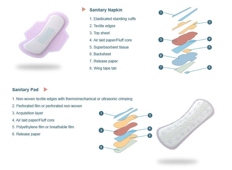 Composition of sanitary napkin