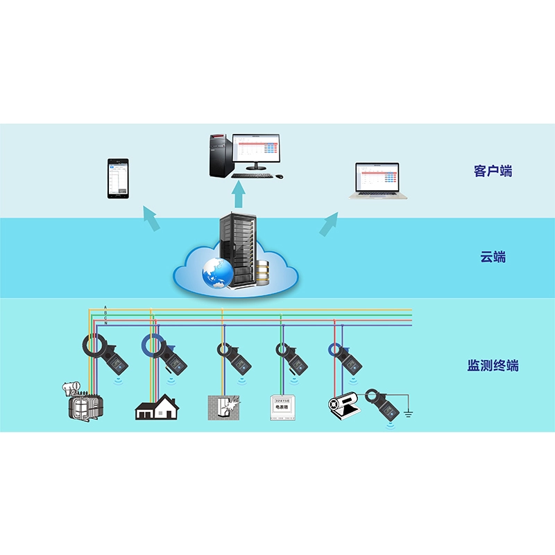 ETCR 8000 IOT Current Online Monitoring System