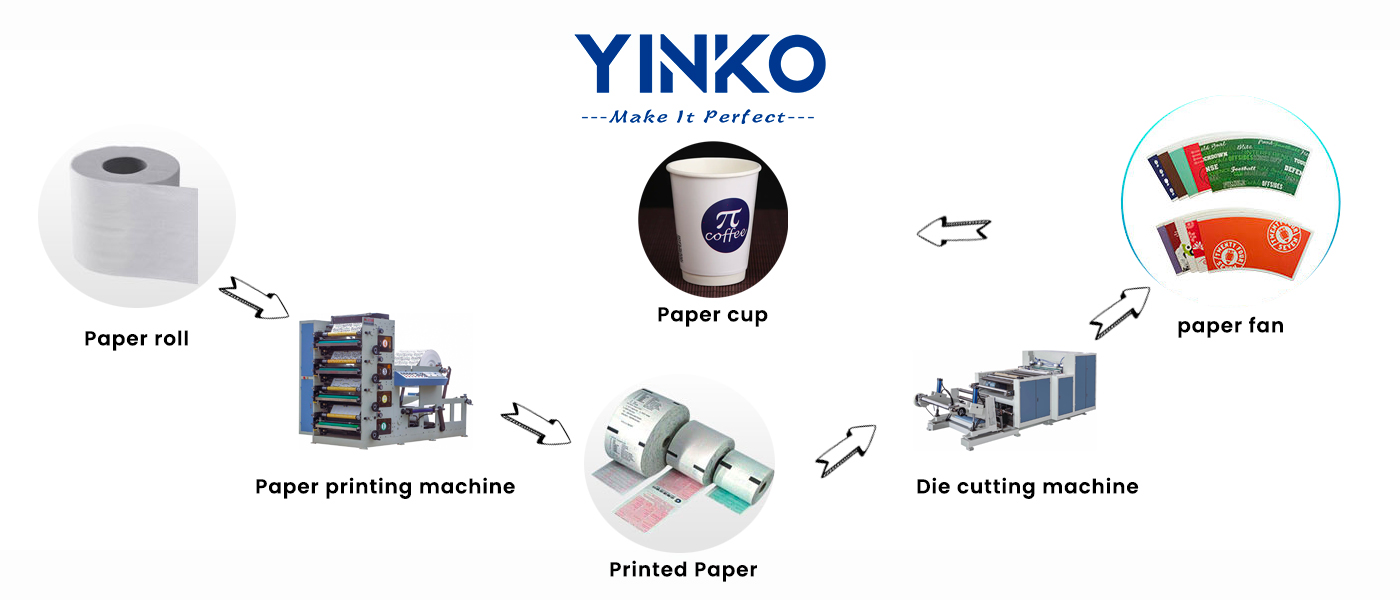 paper cup production process