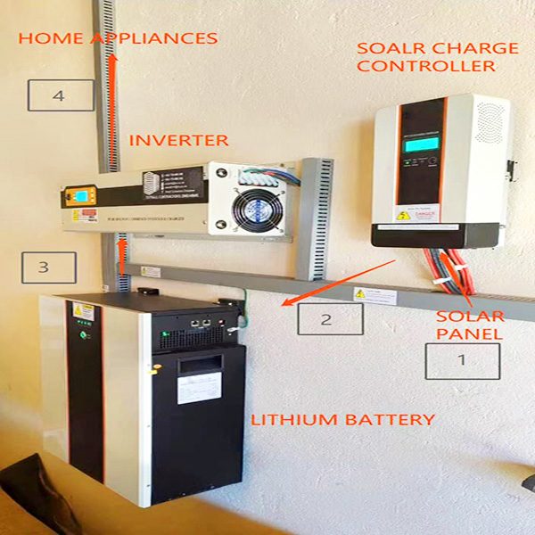 Off-grid system battery